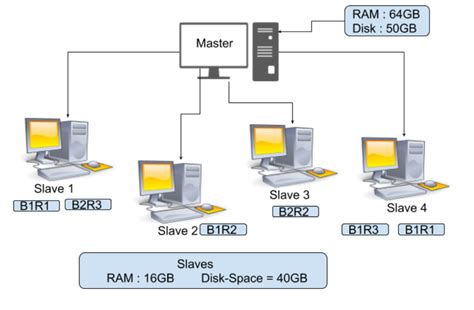 what is replication factor in hadoop
